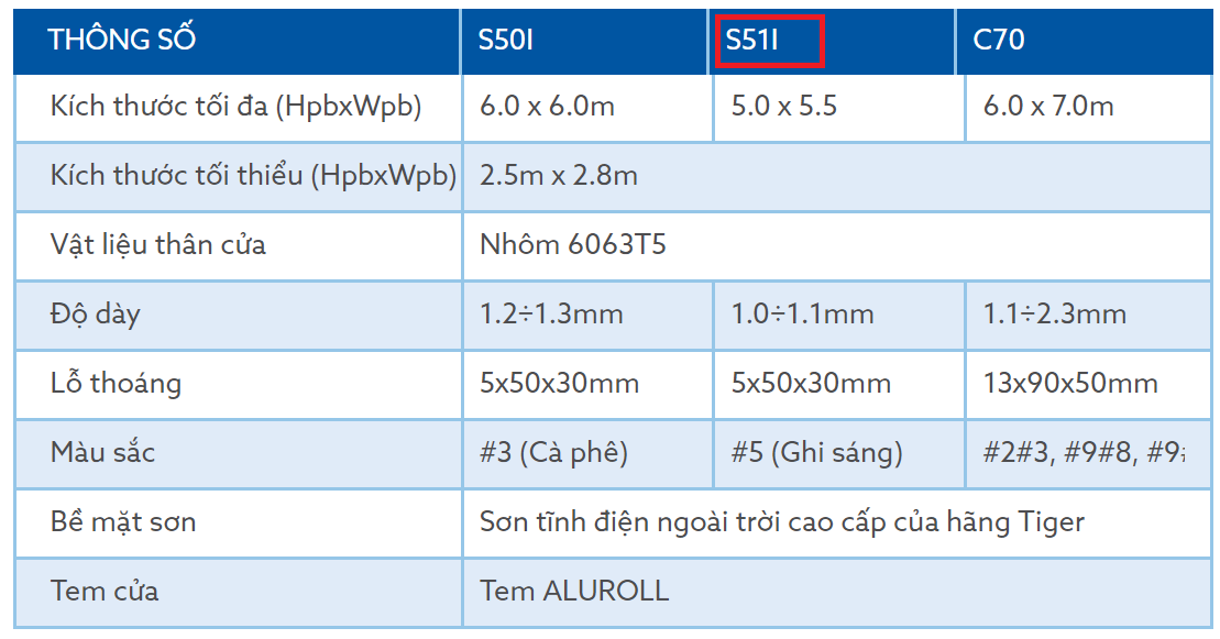 Tiêu chuẩn kỹ thuật S51i