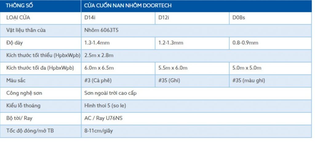 Cửa cuốn doorterch