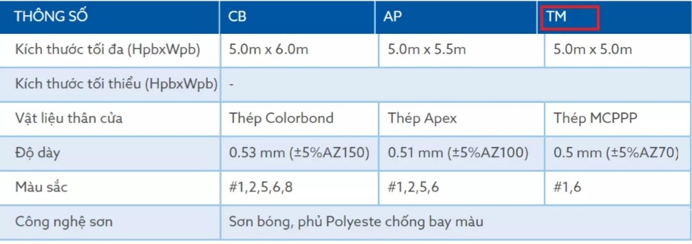 Thông số kỹ thuật cửa cuốn Austdoor Tm