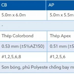 Thông số kỹ thuật cửa cuốn Austdoor Tm