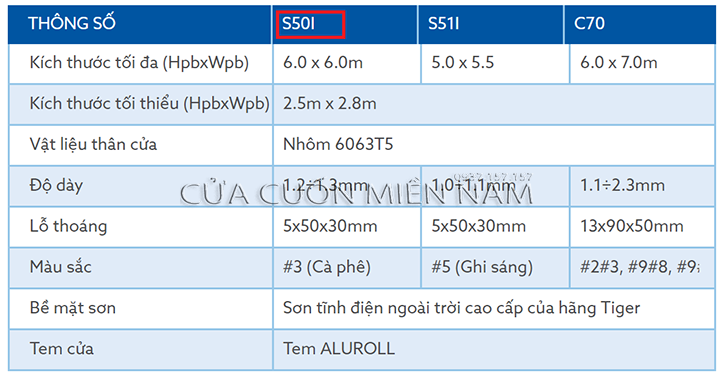 Tiểu chuẩn kỹ thuật Combi S50i