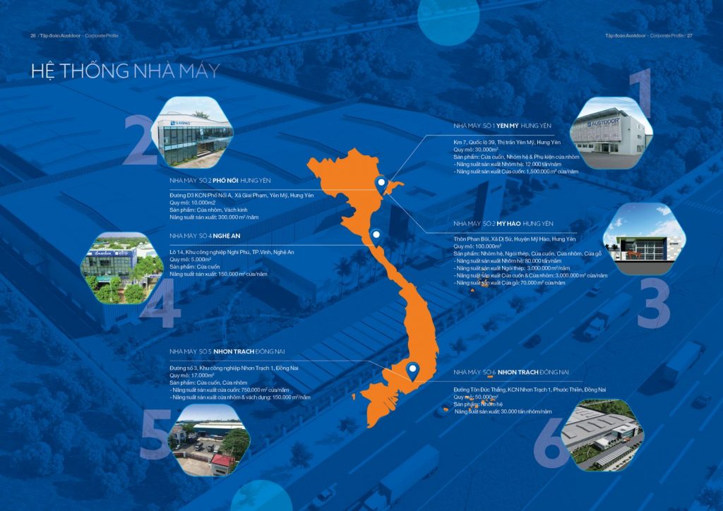 he-thong-nha-may-austdoor-cua-cuon