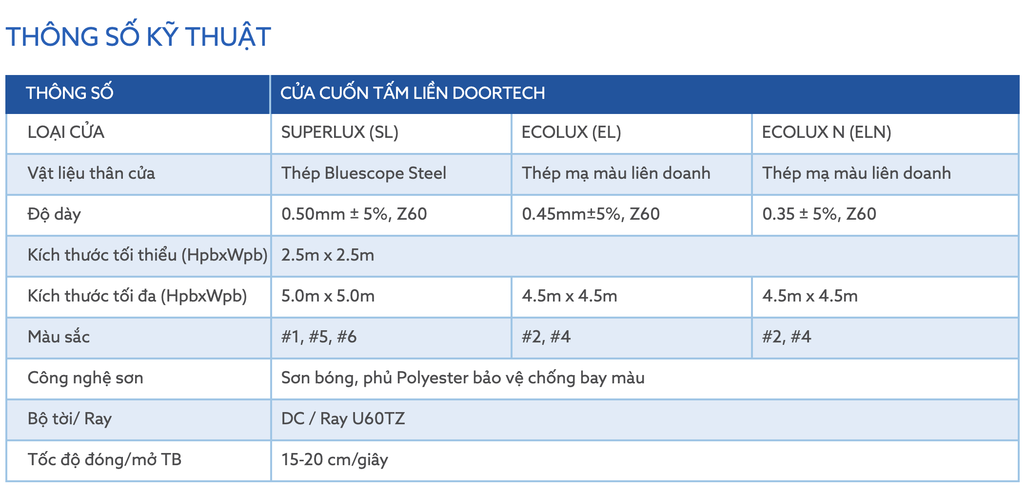 cua-cuon-tam-lien-doortech