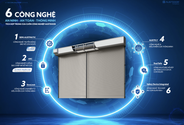 Cửa cuốn Công nghiệp CN08