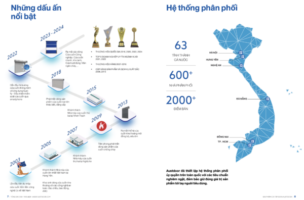 sử dụng cửa cuốn công nghiệp CN08 CN12 IS10