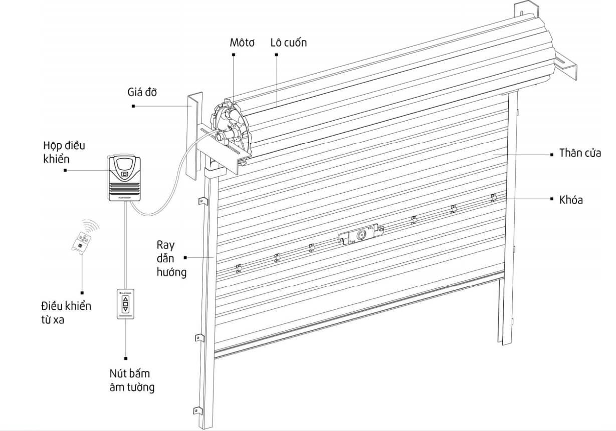 Lắp đặt thi công cửa cuốn Austdoor Quận 7 TPHCM